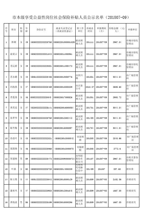 市本级享受公益性岗位社会保险补贴人员公示名单