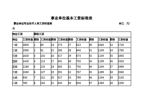 事业单位基本工资标准表