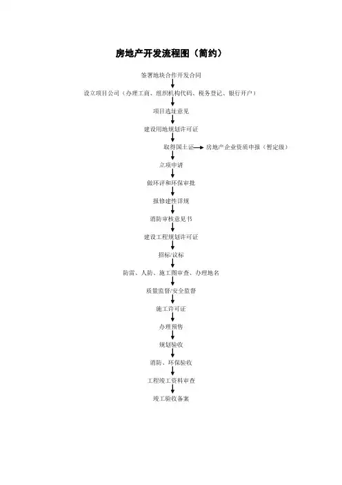 房地产开发流程图(简约)