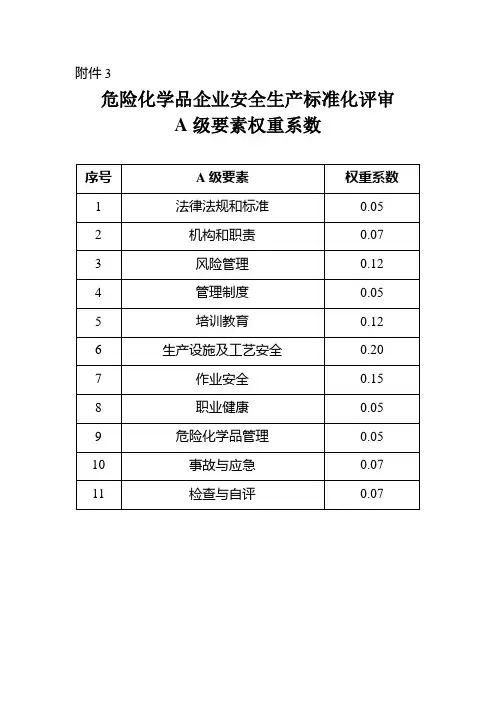 A级要素权重系数(江苏省危险化学品企业安全生产标准化评审标准)(监总管三〔2011〕93号)