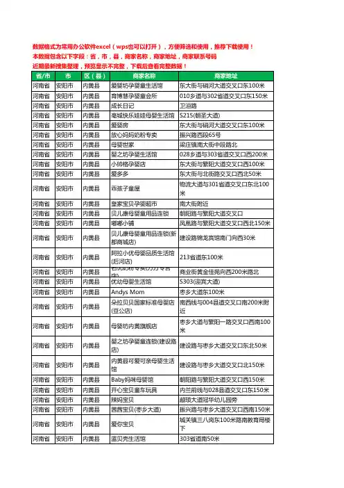 2020新版河南省安阳市内黄县月子服务工商企业公司商家名录名单黄页联系号码地址大全60家