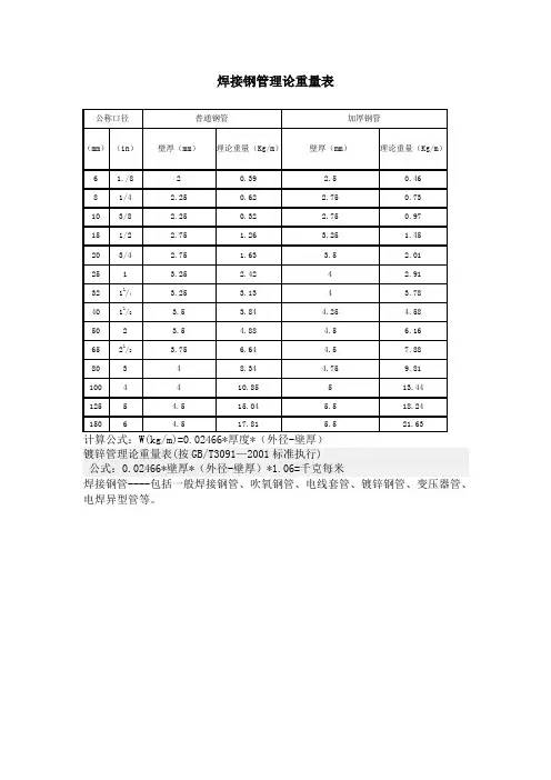 焊接钢管理论重量表