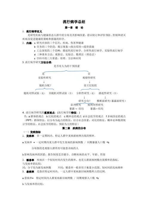流行病学总结