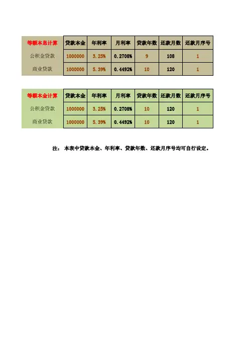 房贷简易计算表