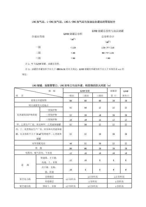 LNG储罐防火间距