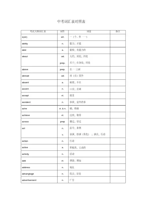 中考1600词汇对照表(英译汉)