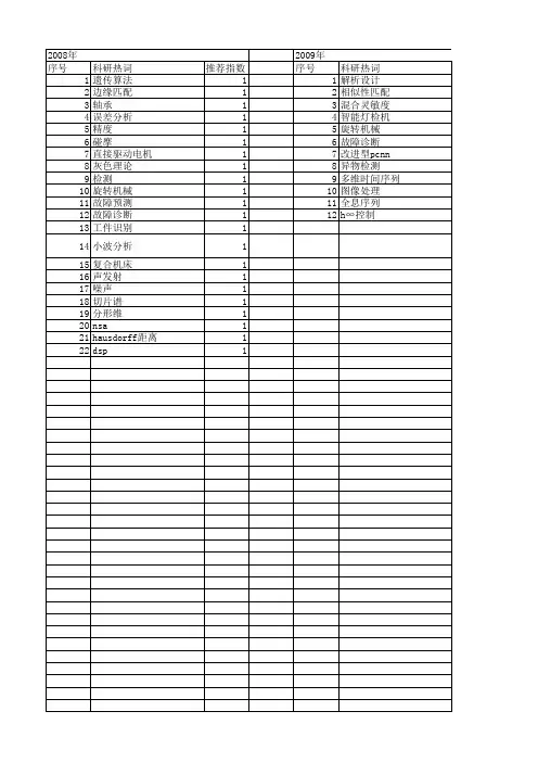 【仪器仪表学报】_旋转机械_期刊发文热词逐年推荐_20140725