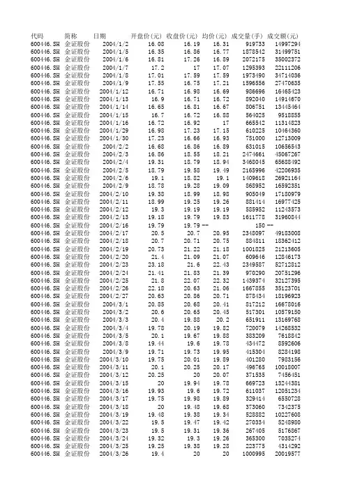 2004年 金证股份 股票数据