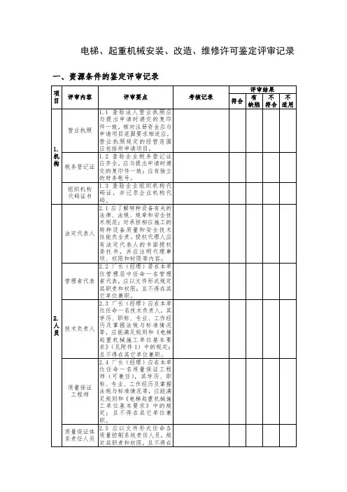 评审记录