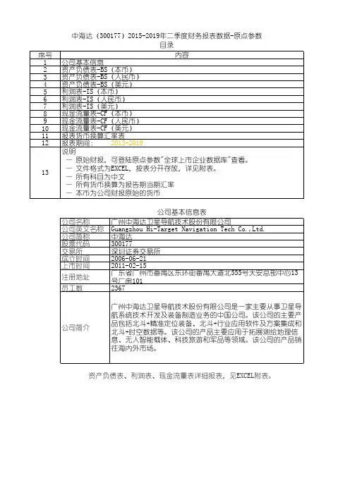 中海达(300177)2015-2019年二季度财务报表数据-原点参数