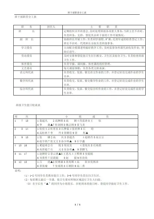 班干部职责分工表