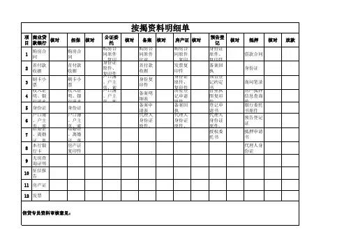 按揭贷款所需资料清单