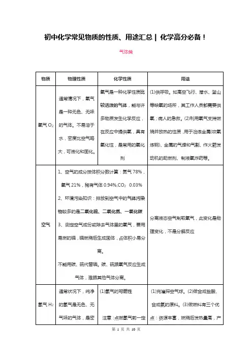 初中化学常见物质的性质、用途汇总
