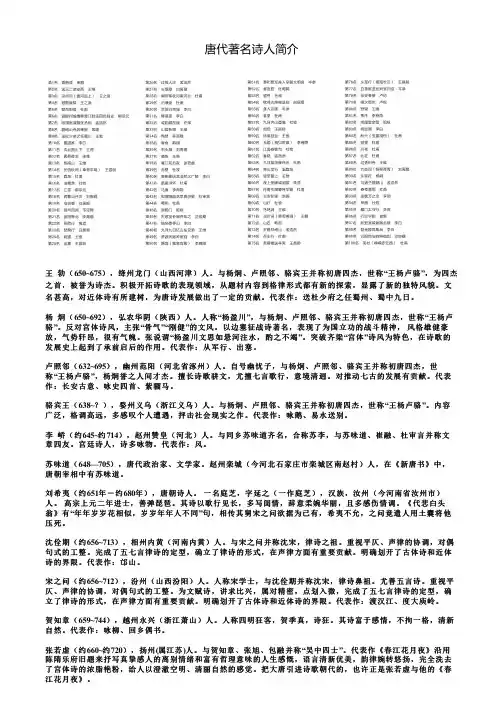 唐代著名诗人简介