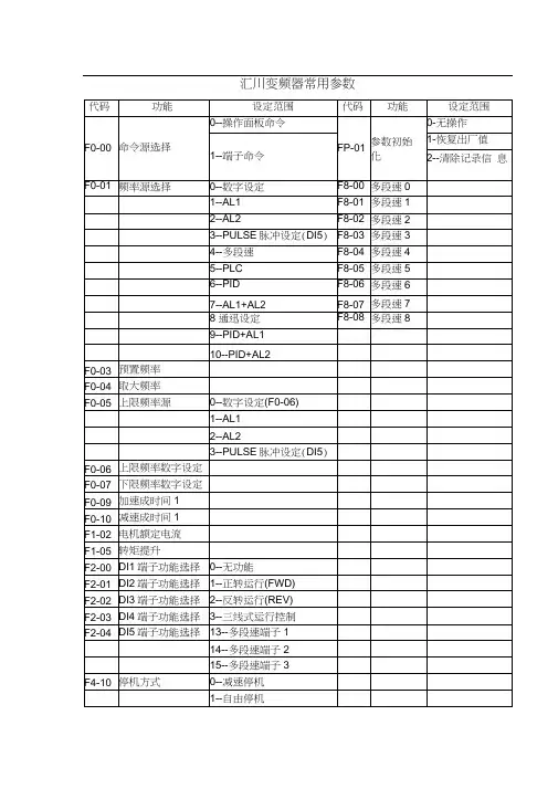 汇川变频器常用参数 2