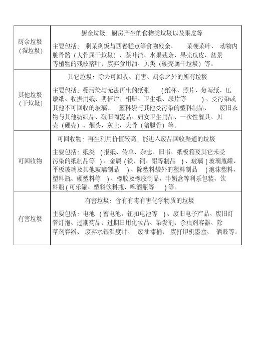 垃圾分类表