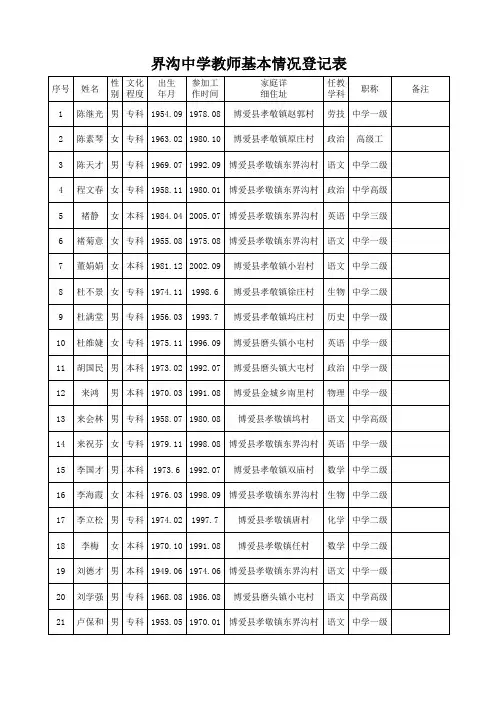 20100610孝敬镇中心学校教师基本情况