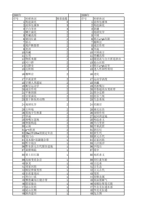 【国家自然科学基金】_早期演化_基金支持热词逐年推荐_【万方软件创新助手】_20140801