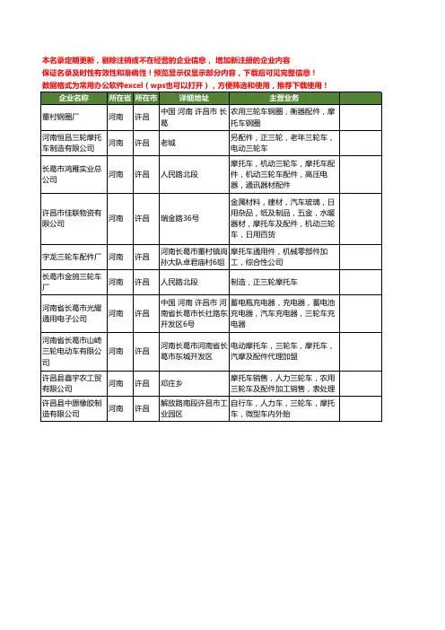 新版河南省许昌摩托车三轮车工商企业公司商家名录名单联系方式大全10家