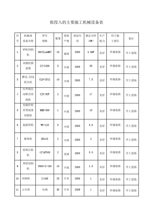 拟投入的主要施工机械设备表