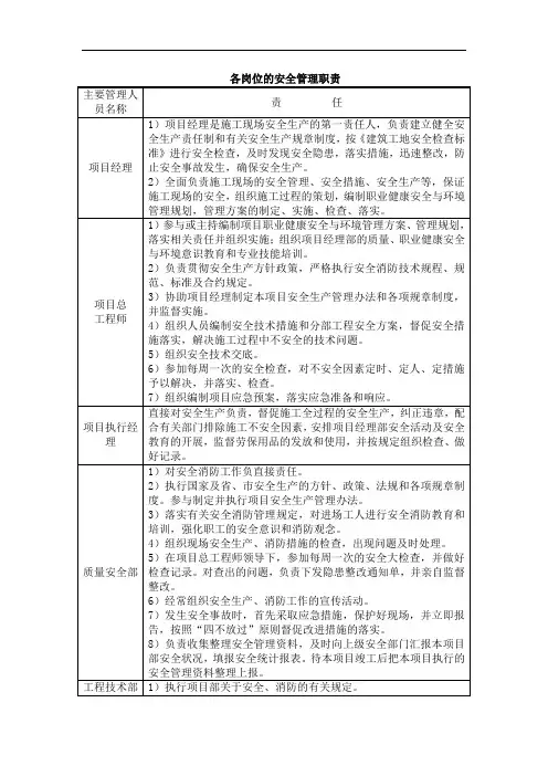 各岗位的安全管理职责