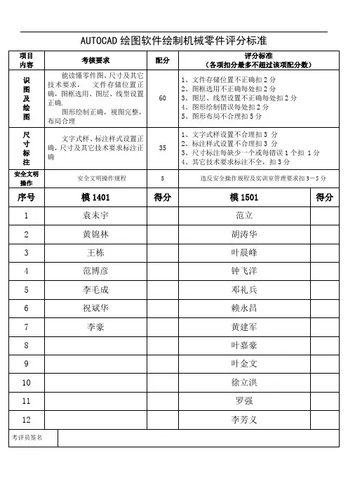 模具专业CAD绘图评分标准