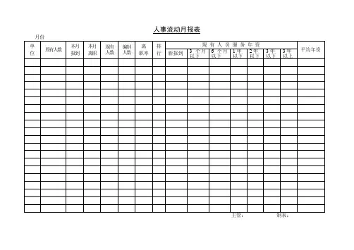 人事流动月报表.doc