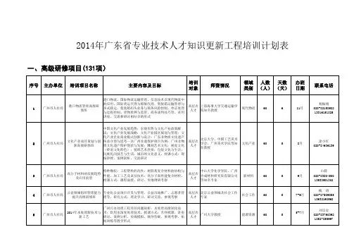 2014年广东省专业技术人才知识更新工程培训计划