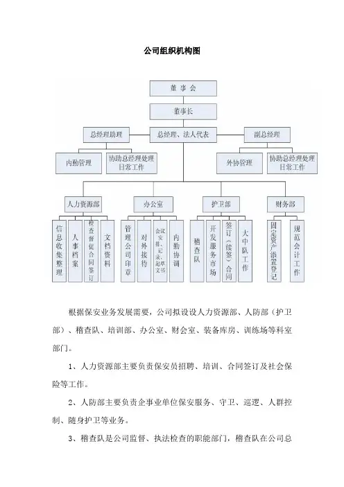 保安公司组织机构