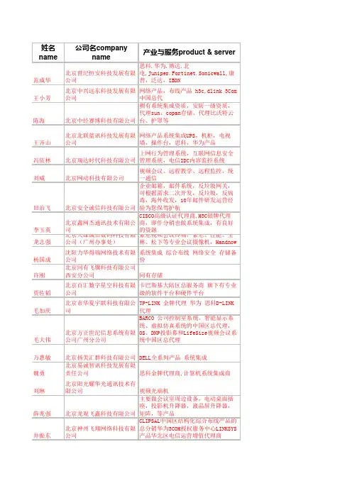联系人 通讯地址
