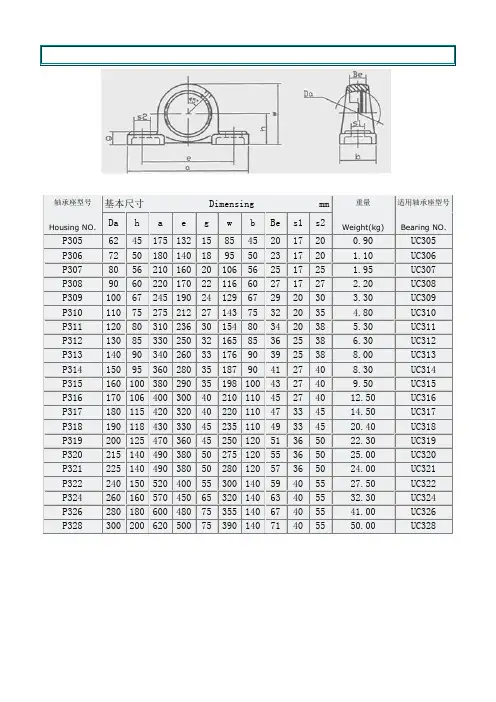 轴承座型号