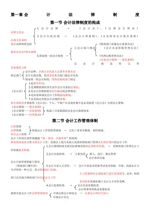 会计从业资格财经法规和职业道德第一章
