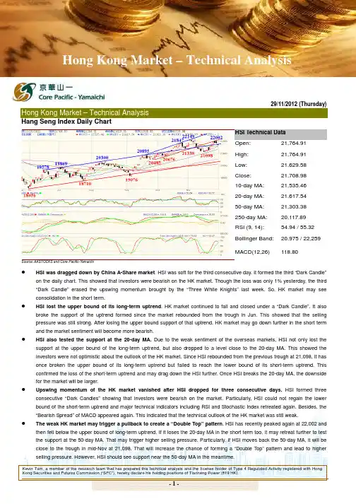 Hong+Kong+Market+for+Technical+Analysis