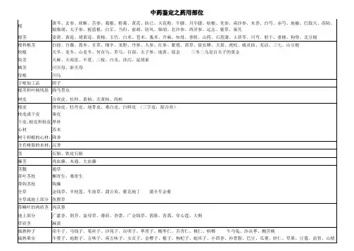 中药鉴定之药用部位