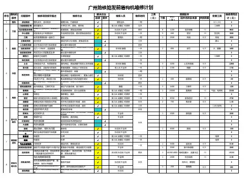 广州地铁始发前盾构机维修计划