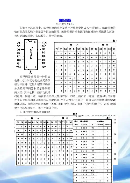 编译码器