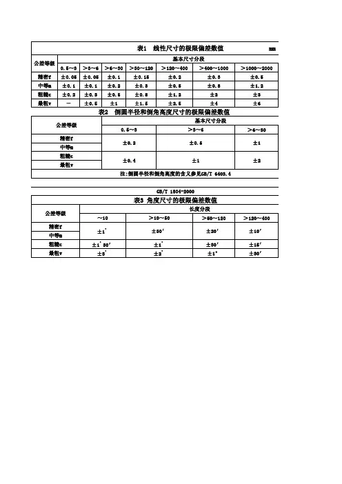 GBT-1804-2000标准公差表