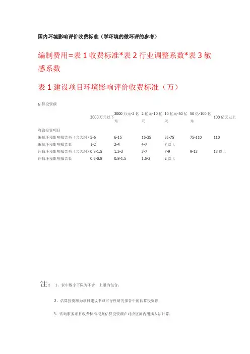 环评收费标准