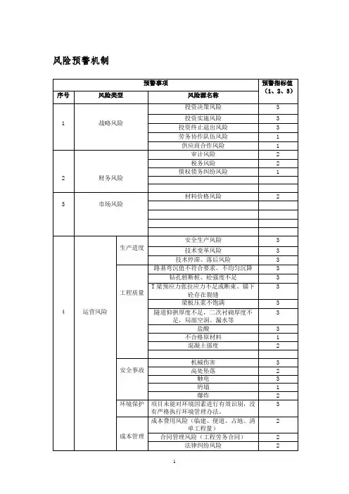 高速公路全面风险管理工作措施及风险源