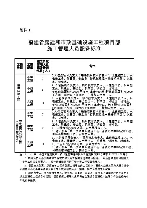 现场人员配备标准