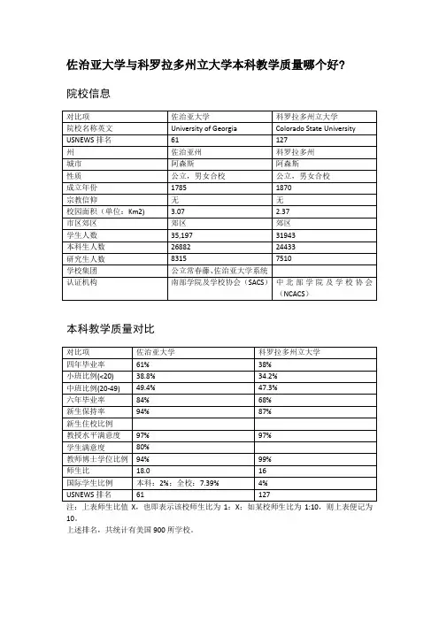 佐治亚大学与科罗拉多州立大学本科教学质量对比