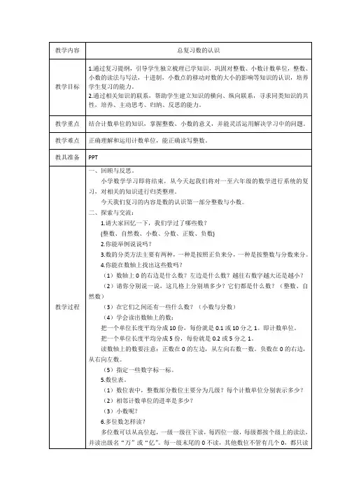 六年级下册数学教案7.1.1 数的认识总复习苏教版 (1)