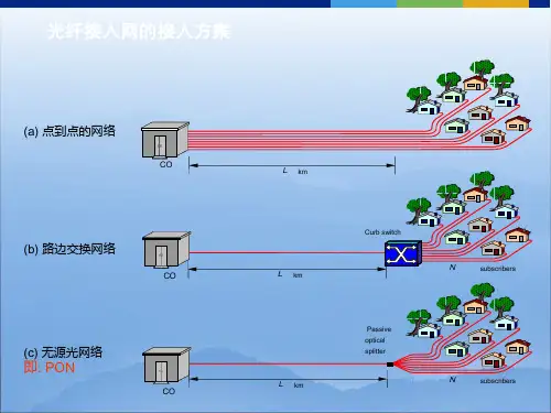 PON技术介绍2