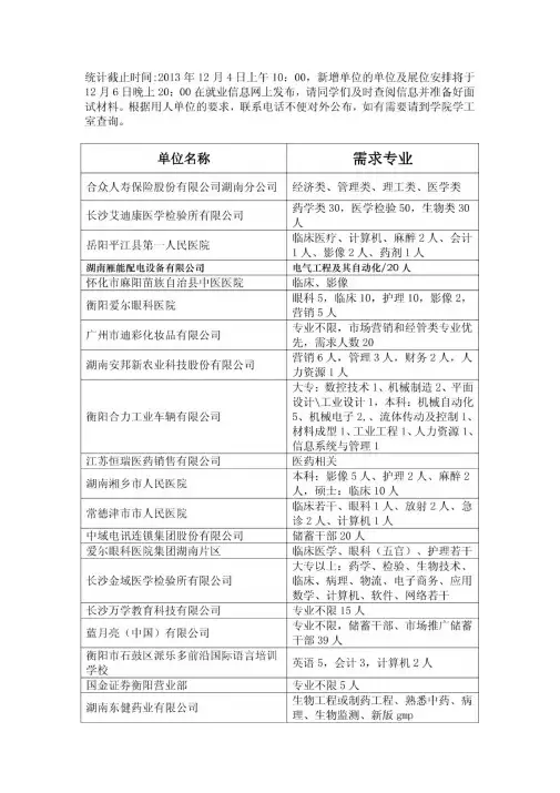 届毕业生冬季双选会参会单位(截止上午)(精)