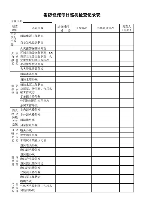 消防设施每日巡视检查记录表 2