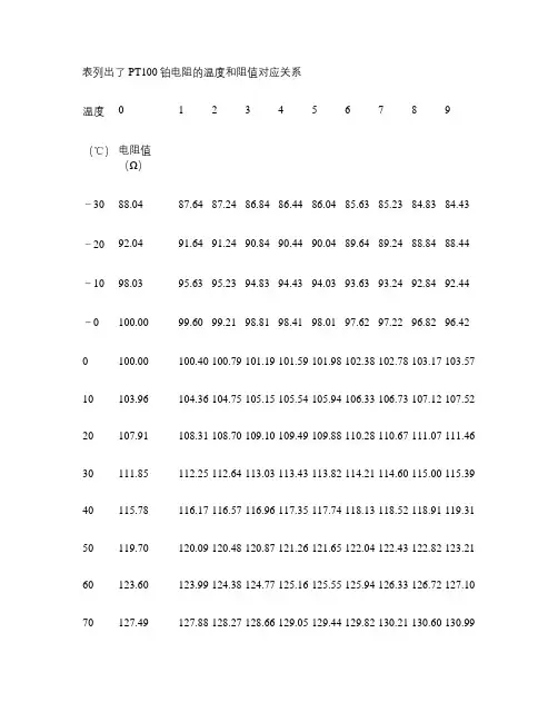 PT100铂电阻的温度和阻值对应关系.