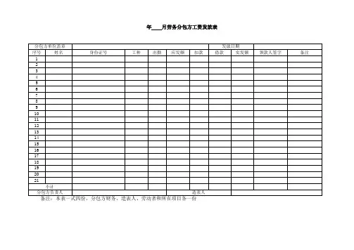 劳务工人工资发放表