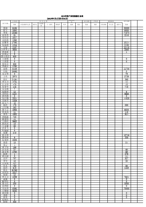2013年客户应收账款汇总表1