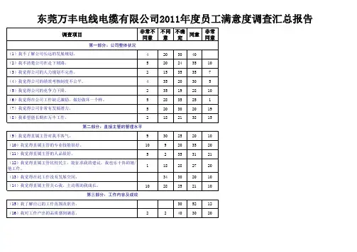 员工满意度调查总结