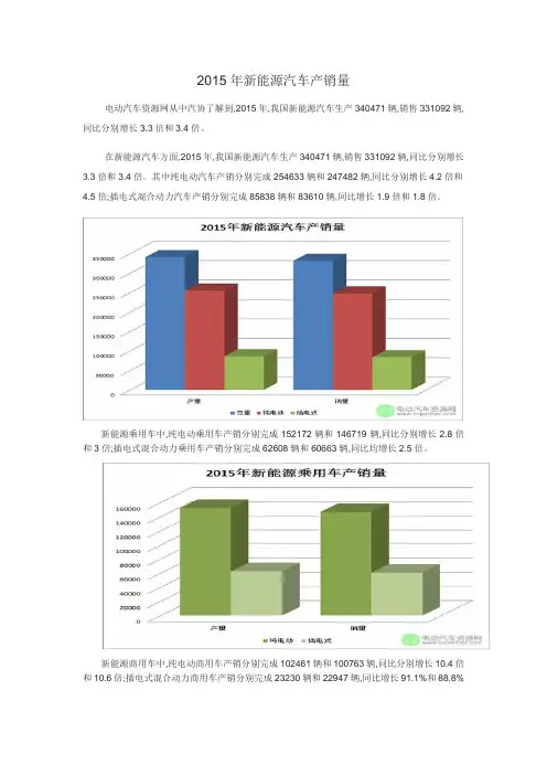 2015年新能源汽车产销量